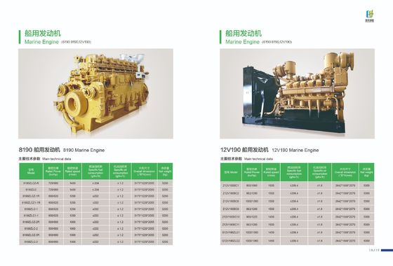 High Speed Z12V190B Marine Diesel Motor met 1000 pk van Jichai Chidong