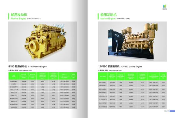 1000kw Bl12V190zld Diesel Generator Sets Jichai Aanpassing voor uw behoeften